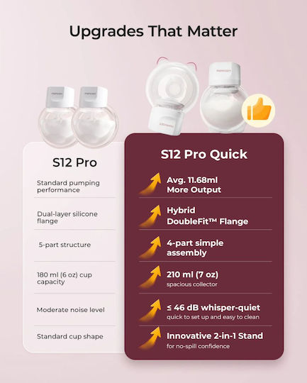 Momcozy S12 Pro Pompă de Sân Electrică Simplă cu Baterie Fără BPA Roz 180ml