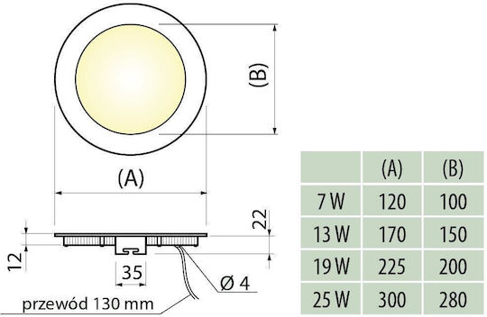 Gtv LED Панел 19W Gtv LED Панел 19W