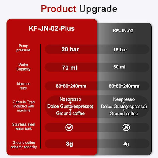 Електрическа машина 20bar с контейнер за кафе 290gr