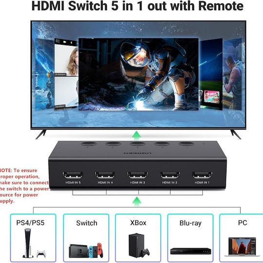 Ugreen 90512 HDMI Switch