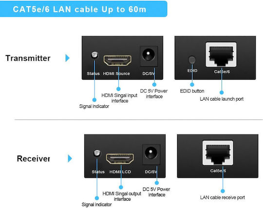 Powertech HDMI Extender CAB-H115