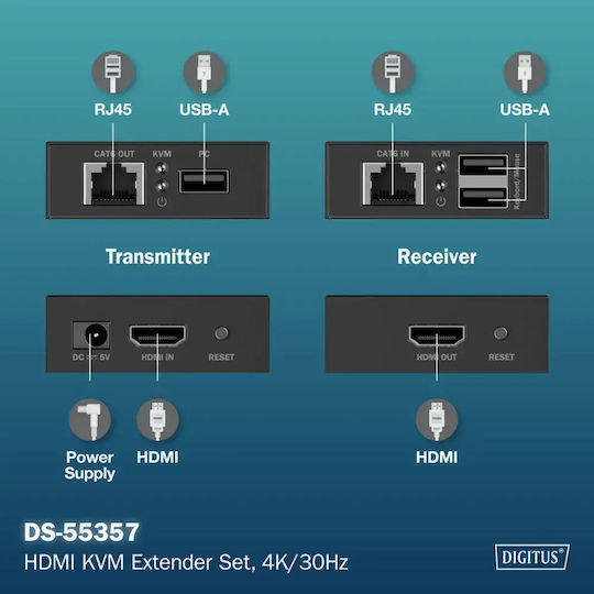 Digitus Ds-55357 Hdmi Kvm Extender Set 4k/30hz Black