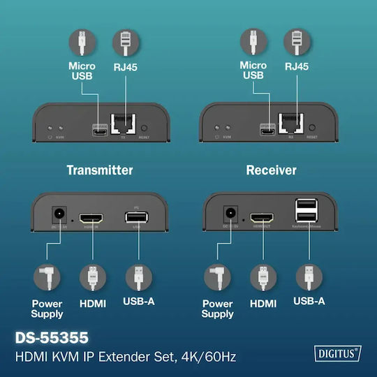 Удължител Удължител По Cat.6 Усукана Двойка HDMI 4K/60Hz KVM USB 2.0 През 1G IP До 120м/200м Макс 253 Приемника Сензорен Екран