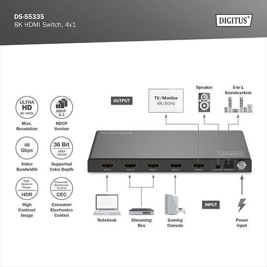 Comutator HDMI Digitus 4x1 8K/60Hz