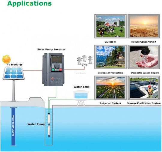 Solar Water Pump Inverter Hl710 Mppt 380V Three-Phase 4kW 144-6551