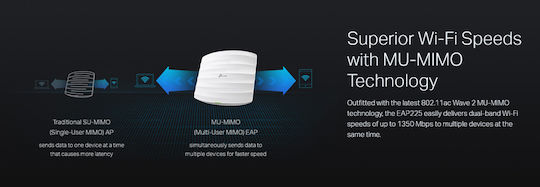 TP-LINK EAP225 v4.20 Точка за достъп Wi‑Fi 5 Двулентов (2.4 и 5GHz) Единичен комплект