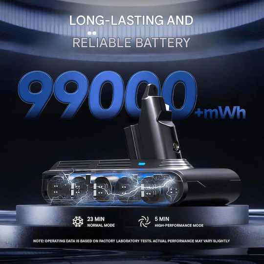 Dyson Baterie pentru Aspirator Fără Fir