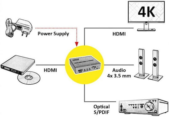 Roline Hdmi 4k Audio Lpcm 7.1 Extractor Roline 14.01.3442