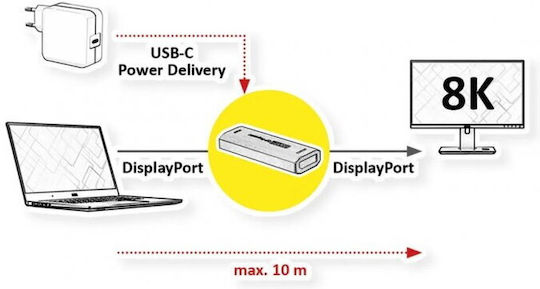 Roline Repeater DisplayPort 8K 60Hz Max 10m Roline 14.01.3475
