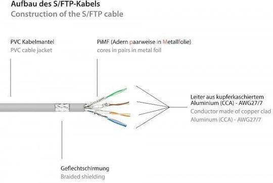 Good Connections S/FTP Cat.6 (Gigabit) Καλώδιο Δικτύου Ethernet 2m Γκρι