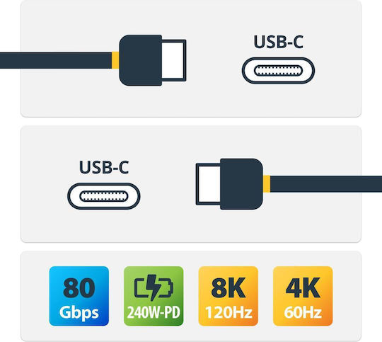 StarTech USB 2.0 Cable USB-C male - USB-C 240W PD Λευκό 1.5m CC150CM80GUSB4CABLEW