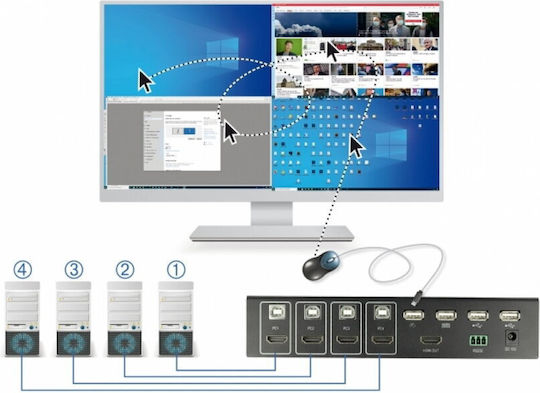 DeLock 11488 KVM & Data Switch με USB 2.0 / Audio / HDMI / USB-B