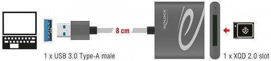DeLock Card Reader USB 3.0 for / / / / /X/Q/D/ / Gray
