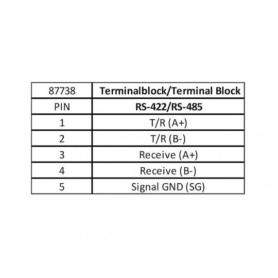 Delock USB Към Сериялен RS-422/485 Терминален Блок Адаптер Защита От Пренапрежение 600 W Изолация 2.5 kV Разширен Delock 87738