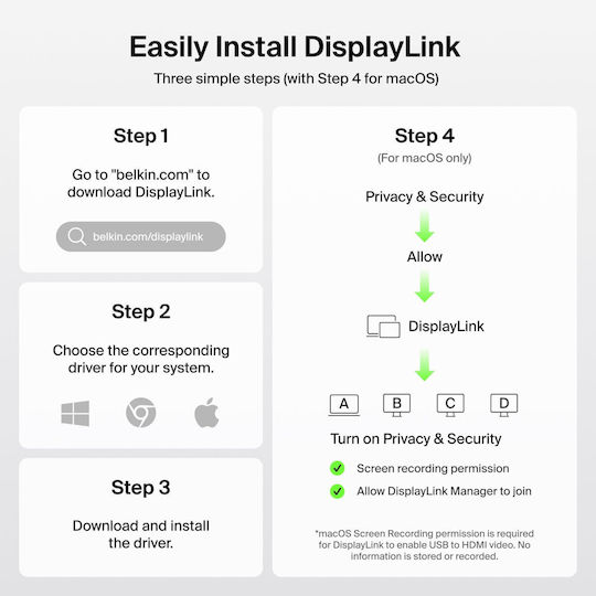 Belkin Connect 14-in-1 Dock / USB-C Docking Station με HDMI/DisplayPort 4K PD Ethernet και σύνδεση 2 Οθονών