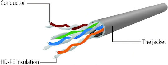 Cablexpert U/UTP Cat.5e (Gigabit) Καλώδιο Δικτύου Ethernet 1m Μαύρο