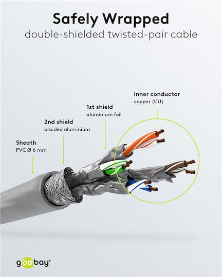 Goobay S/FTP Кат.6 (Gigabit) Мрежов Кабел Ethernet 15м Сив