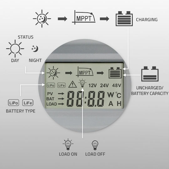 Qoltec Qoltec Solarladeregler MPPT 10A
