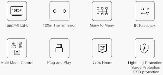 Lenkeng Hdmi Matrix Over Ip 1080p Transmitter Lkv383matrix-tx