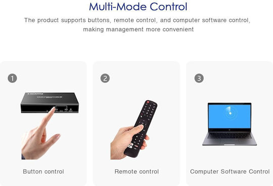 Lenkeng Hdmi Matrix Over Ip 1080p Transmitter Lkv383matrix-tx