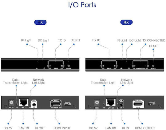 Lenkeng Hdmi Matrix Over Ip 1080p Transmitter Lkv383matrix-tx