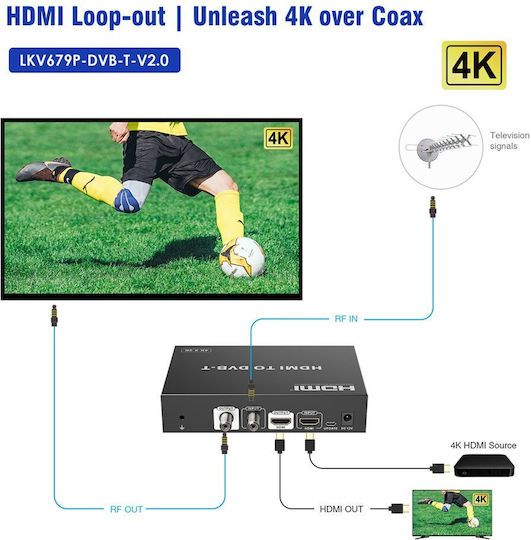 Lenkeng Hdmi Modulator 4k30hz Loop Out 4k60hz Lkv679p-dvbt