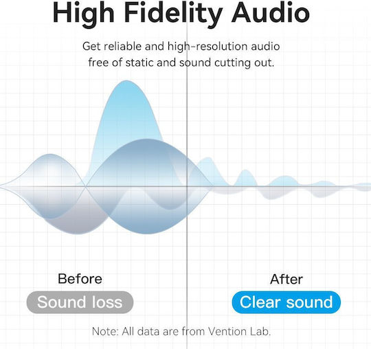 Vention Audio 6.3mm M To 6.3mm M Right Angle Braided-metal 3.0m Bkehi