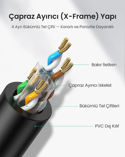 Ugreen U/UTP Kat.6 Ethernet Netzwerkkabel 3m Blau