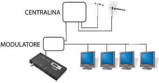 Jollyline Модулатор Сателитна Цифров стереомодулатор DVB-T 1080p JL41984