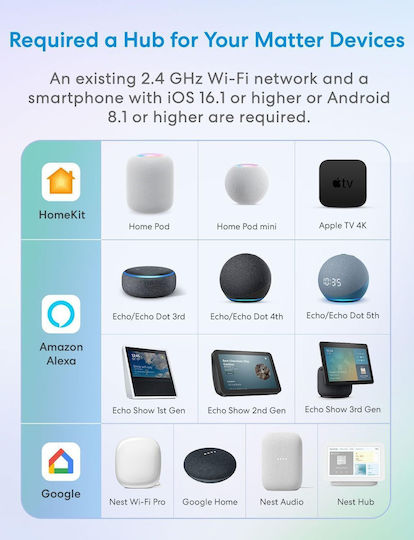 Meross Smart Switch Wi-Fi 5A