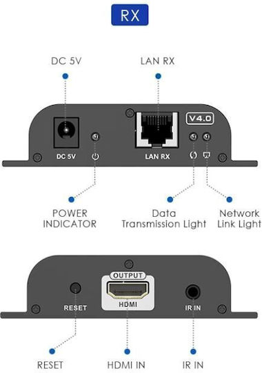 Lenkeng Hdmi Extender Over Ip 1080p 120m Extra Receiver Lkv383-4.0