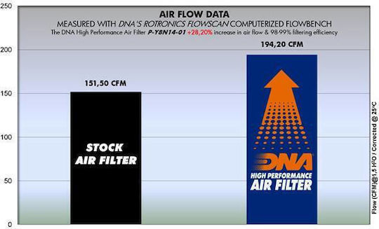 Yamaha Mt09 14-20 Dna Air Filter P-y8n14-01
