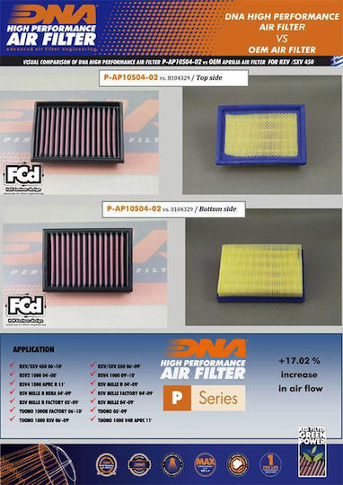 Aprilia Rsv2 1000 04-08 Dna Air Filter P-ap10s04-02