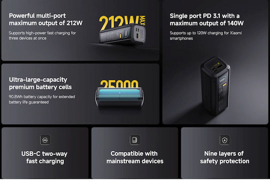 Xiaomi HyperCharge P03MI Baterie Externă 25000mAh 212W cu Port USB-A și 2 Porturi USB-C Power Delivery / Încărcare Rapidă Transparentă