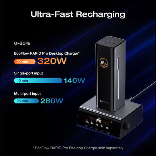 EcoFlow RAPID Pro Power Bank 27650mAh 300W mit 3 USB-C Ausgangsanschlüsse Power Delivery / Schnellladung / PPS Schwarz