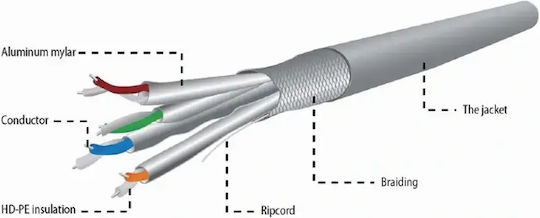 Gembird Cat.6 (Gigabit) Καλώδιο Δικτύου Ethernet χωρίς ακροδέκτες 305m Γκρι