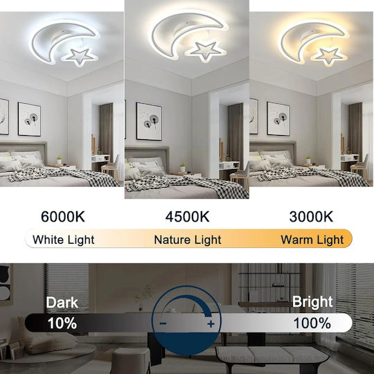 Lightplanet Πλαφονιέρα Οροφής Λευκή με Ενσωματωμένο LED και Τηλεχειριστήριο