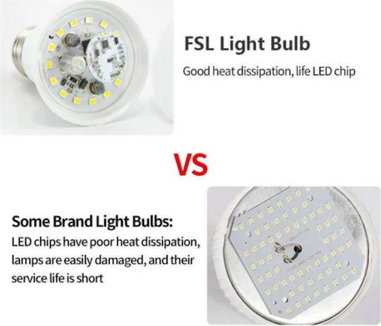 Lightplanet Bec LED 7W Pentru Bază De Bec E27 și Formă T10 Alb Rece