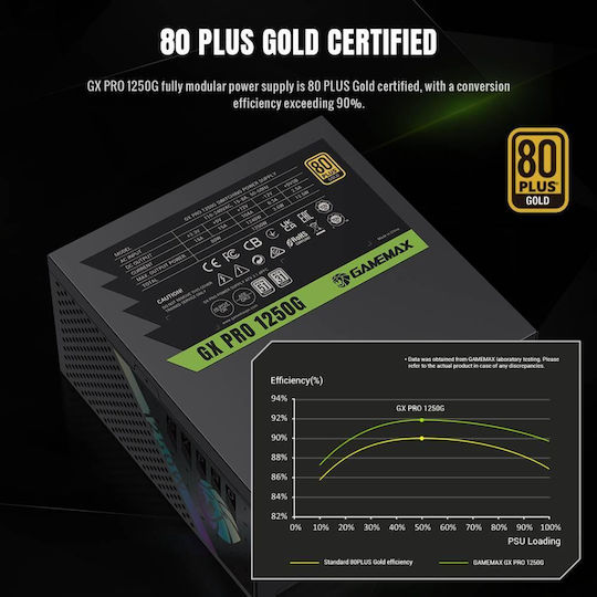 GameMax GX PRO 1250G 1250W Μαύρο Τροφοδοτικό Υπολογιστή Full Modular 80 Plus Gold