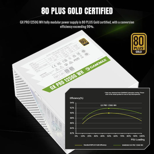 GameMax GX PRO 1250G 1250W Λευκό Τροφοδοτικό Υπολογιστή Full Modular 80 Plus Gold