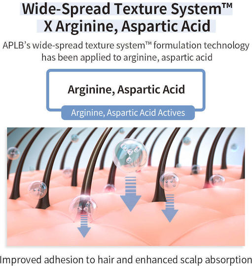 APLB Haarlotion Reparatur & Nährend 150ml