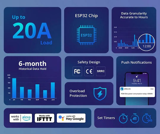 Sonoff Elektrische Messgeräte Anzeigetyp Digital Anzahl der Phasen Einphasig Konnektivität Wi-Fi POWR320D