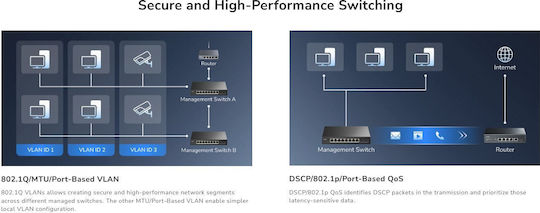 Cudy GS108ES2 Managed Switch with 8 Gigabit (1Gbps) Ethernet Ports and 2 SFP Ports