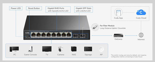 Cudy GS108ES2 Managed Switch with 8 Gigabit (1Gbps) Ethernet Ports and 2 SFP Ports
