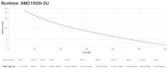 APC Smart-UPS C UPS Line-Interactive