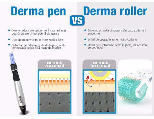 Stilou Micro-ace Titan Dermapen Dr Pen A1 Electroporație Împotriva Ridurilor Îmbătrânirii Cablu 2 Rezerve 12 Ace Adâncime 0,25 3,00 Mm 5 Viteze