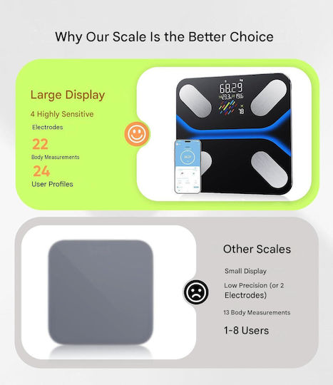 Body Smart Ζυγαριά 180kg με Bluetooth