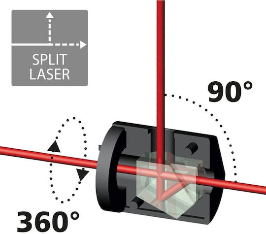 Laserliner HandyLaser Plus Γραμμικό Αλφάδι Laser Κόκκινης Δέσμης 1.5V με Εύρος Εργασίας 50m