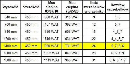 Edan Bathroom Towel Rail 1400x450 799.8kcal/h White