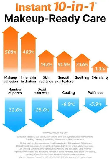 Freshly Juiced Vitamin Skin Prep Pads Facial Toners with Vitamin C, Niacinamide & Hyaluronic Acid